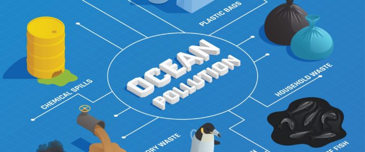 ZERO emission is BEST: Tackling the climate issue through the prism of corporate and social responsibility